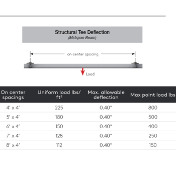 Tate Duo Load Table Product Image Desktop En Us