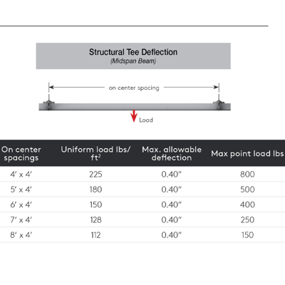 Tate Duo Load Table Product Image Desktop En Us