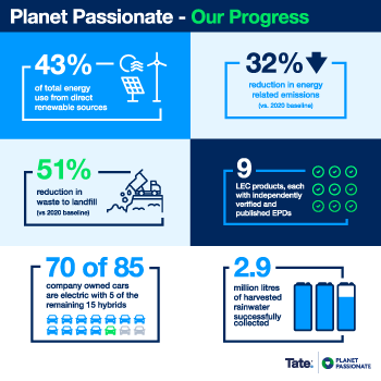 Planet Passionate Web Infographic 350X350px