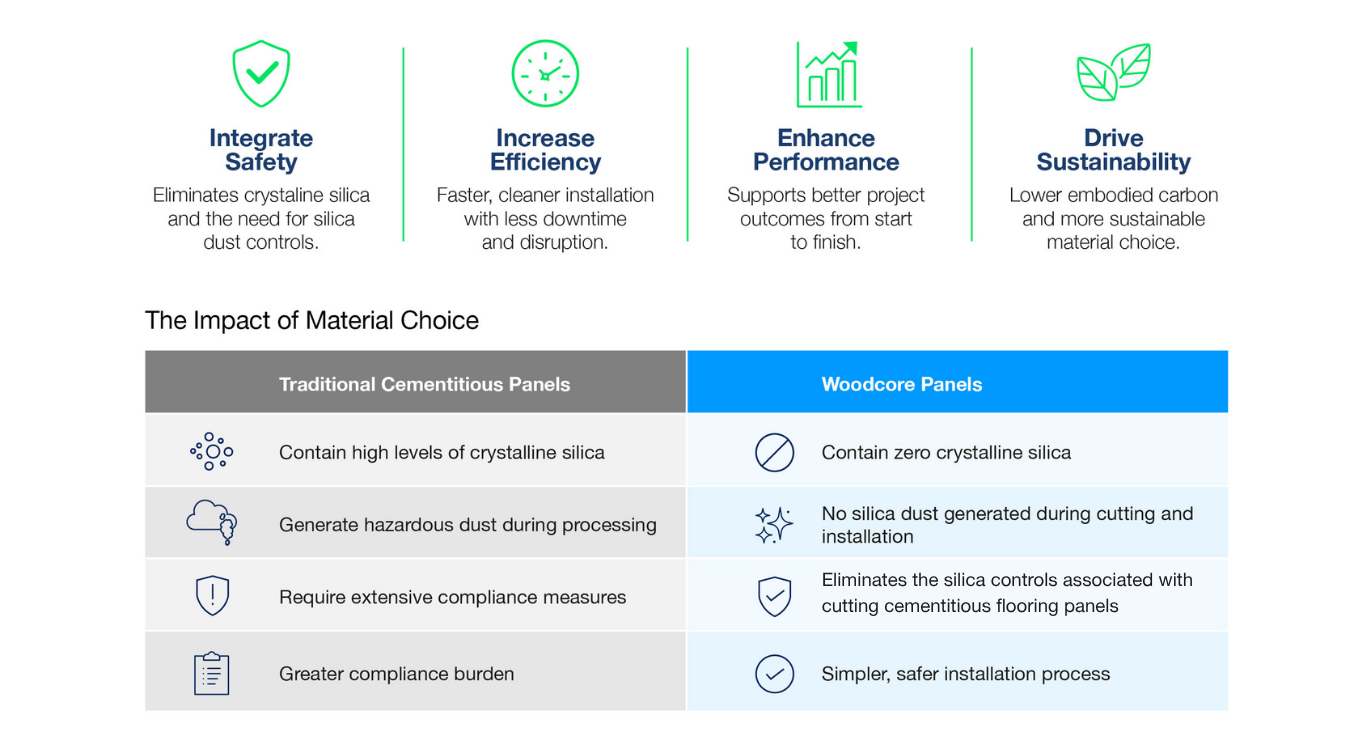 The Impact Of Material Choice V2