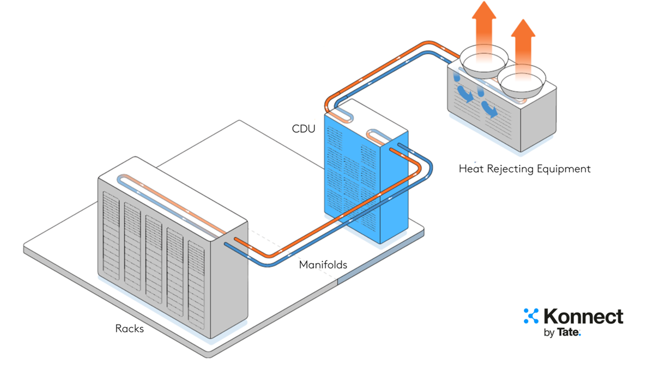 Tate What Is Liquid Cooling Knowledge Article Full Width Image Desktop En Uk